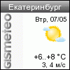 ФОБОС: погода в г. Екатеринбург