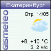 ФОБОС: погода в г. Екатеринбург