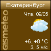 ФОБОС: погода в г.Екатеринбург