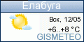 GISMETEO.RU: погода в г. Елабуга