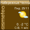 GISMETEO.RU: погода в г. Набер.Челны