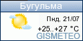 GISMETEO.RU: погода в г. Бугульма