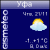 GISMETEO.RU: погода в г. Уфа