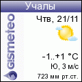 GISMETEO: Погода по г. Учалы