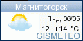 ФОБОС: погода в г.Магнитогорске