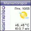 ФОБОС: погода в г.Магнитогорск