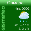 Погода в Самаре на ближайшие дни