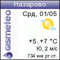 GISMETEO.RU: погода в г. Назарово