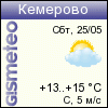 ФОБОС: погода в г.Кемерово