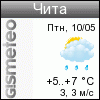 http://informer.gismeteo.ru/30758-12.GIF