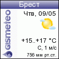 GISMETEO.RU: погода в г. Брест