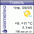 GISMETEO.RU: погода в г. Гомель