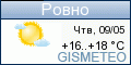 GISMETEO.RU: погода в г. Ровно