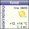 ФОБОС: погода в г. Киев