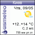 ФОБОС: погода в г.Киев