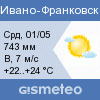 ������ � ����� www.gismeteo.ru