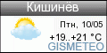 ФОБОС: погода в г.Кишинев