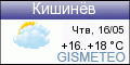 GISMETEO.RU: погода в г. Кишинев