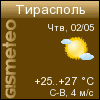 GISMETEO.RU: погода в г. Тирасполь