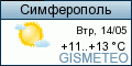 GISMETEO: Погода по г. Симферополь