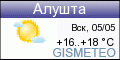 GISMETEO.RU: погода в г. Алушта