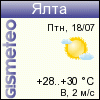 ФОБОС: погода в г. Ялта