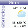GISMETEO.RU: погода в г. Ялта
