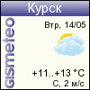 ФОБОС: погода в г. Курск