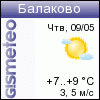 ФОБОС: погода в г.Балаково
