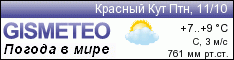 GISMETEO: Погода по г. Красный Кут