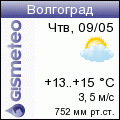 ФОБОС: погода в г. Волгограде