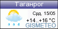ФОБОС: погода в г.Таганрог