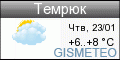 GISMETEO.RU: погода в г. Темрюк