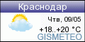 GISMETEO.RU: погода в г. Краснодар