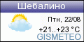 Погода в Шебалино.