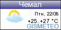 Погода в Чемале.