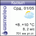 FOBOS: Weather in Kyzyl/Tuva
