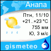 GISMETEO: Погода по г. Анапа