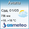 Погода в Анапе