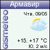 ФОБОС: погода в г.Армавир