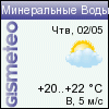 ФОБОС: погода в г.Минводы