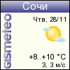 ФОБОС: погода в г. Сочи