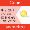 GISMETEO: Погода по г. Сочи