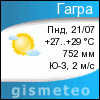 GISMETEO: Погода по г. Гагра