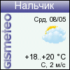 ФОБОС: погода в г.Нальчик