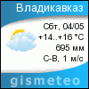 ФОБОС: погода в г.Владикавказе