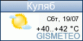 GISMETEO.RU: погода в г. Куляб