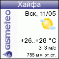 GISMETEO: Погода по г. Хайфа