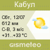 GISMETEO: Погода по г. Кабул