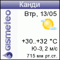 GISMETEO: Погода по г. Канди